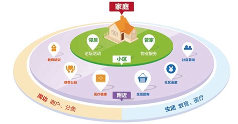 合住|同居趋势如何促进社区和联系